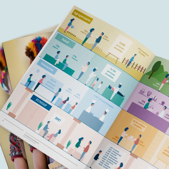 Diseño gráfico de la portada y páginas interiores de la Memoria de Actividades de FUNDAP