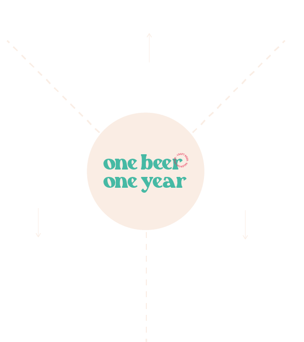 Colaboradores One Beer One Year